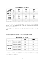 [조사방법론] 정치관여도에 따른 미디어 소비행태 및 대선지지후보 고려기준에 대한 분석-18