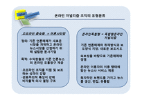 [조직론] 조직 특성에 따른 온라인저널리스트의 역할과 조직에 대한 인식차이 연구-6