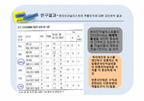 [조직론] 조직 특성에 따른 온라인저널리스트의 역할과 조직에 대한 인식차이 연구-12