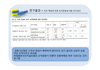 [조직론] 조직 특성에 따른 온라인저널리스트의 역할과 조직에 대한 인식차이 연구-16