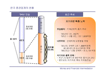 [금융기관] 증권산업의 재펴및 전략적 방향-7