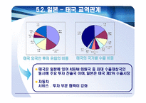 [동북아통상] 일본의EPA협상-19