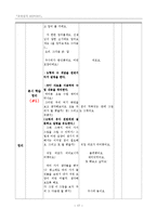 [교육심리] 수학을 통한 유아의 창의성 프로그램 설계-17