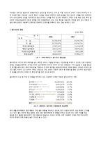 [복지행정] 월드비전 분석-3