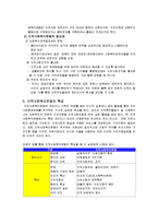 [지역사회복지] 지역사회복지운동-5