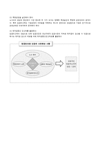 [인사관리] 임금피크제-11