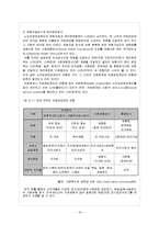 [비교사회복지론] 연금 및 노인복지(소득보장 건강 및 의료보장 사회서비스 정책 중심)-18