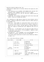 [비교사회복지론] 연금 및 노인복지(소득보장 건강 및 의료보장 사회서비스 정책 중심)-20