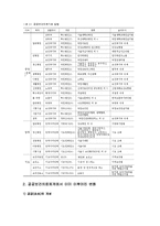 [북한법] 남북한의 의료체계-11