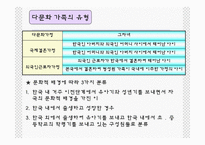 [사회복지론] 다양한유형가정(다문화가족)-15