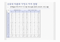 [사회복지론] 다양한유형가정(다문화가족)-17