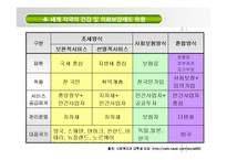 [비교사회복지론] 노인복지와 연금-20