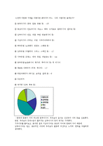 [인문사회] 다문화 가정에 대한 청소년의 인식-6