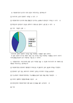 [인문사회] 다문화 가정에 대한 청소년의 인식-9