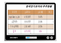 한국전기초자의 경영혁신의 성공과 그 이후-5