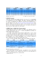 [마케팅] [마케팅원론]삼성 노블카운티(Noble County) 실버마케팅 사레분석(A+리포트)-10