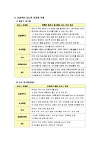 [경영학] [유통관리론]프랜차이즈 유통관리 사례분석 - 던킨도너츠(A+리포트)-14