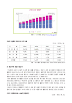 [물류관리] [물류관리론] 국내 물류산업 분석 및 향후 발전전략(A+리포트)-8