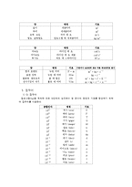 [일반물리실험] 일반물리학1 실험 보고서 - Introduction-6