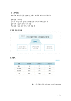 [조직행위론] 조직의 협동과 갈등-7