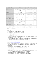 [국제마케팅] 카테고리 킬러 및 유통업태-6