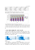 [국제마케팅] 도요타자동차 해외진출 성공사례분석-5