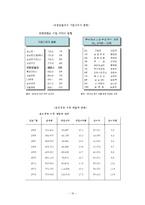 [경영윤리] 유한킴벌리 - 윤리경영 실천사례-10