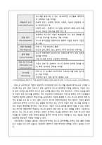 [경영정보시스템] 해외사례 분석을 통한 우리나라 금융기업의 성공적인 ERM 구축방안-7