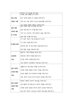 [실기교육방법론] 진로교육-7