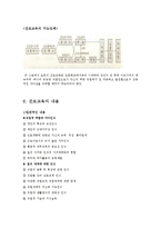 [실기교육방법론] 진로교육-10