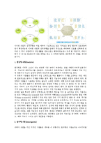 [실기교육방법론] 진로교육-16