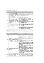 [사회복지 사례관리에 대한 이해 및 고찰] 사회복지 사례관리에 대한 이해 및 고찰-7