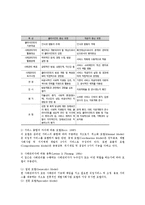 [사회복지 사례관리에 대한 이해 및 고찰] 사회복지 사례관리에 대한 이해 및 고찰-10