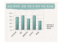 [경제] 중화경제권과 화교-13