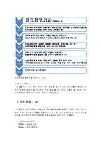 [창업론] [창업론]이태리 레스토랑 창업계획서(A+리포트)-10