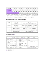 [평생교육] [평생교육프로그램개발]중장년층을 대상으로 한 정보화기기교육-9