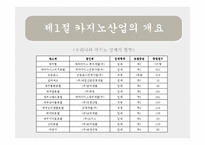 [카지노산업론] 카지노 종사원이 인식하는 고객의 행태에대한 다국적 비교문화 연구-10