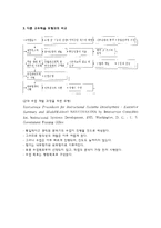 [교수설계및 개발] 창의적 문제해결 능력을 위한 교수학습 전략-7