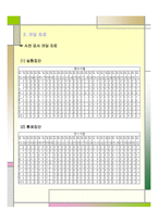 [사회복지 조사론] 지적 장애인을 위한 성교육 프로그램이 성인식 정도에 미치는 효과성 연구-12