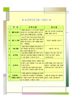 [사회복지 조사론] 지적 장애인을 위한 성교육 프로그램이 성인식 정도에 미치는 효과성 연구-16