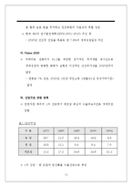 [국제경영론] 말레이시아-12