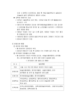 [도시관광론] 서울시 관광 활성화 방안(대학로 공연문화를 중심으로)-8