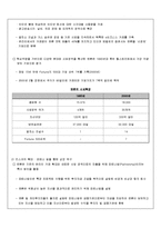 [리더십] 실패한 리더(엔론 - 케네스 레이)-4