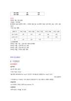 사우스웨스트 항공(south west airline), 진에어(JIN AIR) 1. 경영전략 비교-4