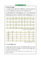 [식품유통관리] 소매업태 연구 -편의점(훼미리마트, Family Mart)-5