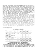 디자인 경영 레포트-3