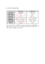 [조직설계] 뮤지컬 산업 분석과 조직 재설계-2