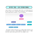 [조직설계] 뮤지컬 산업 분석과 조직 재설계-3