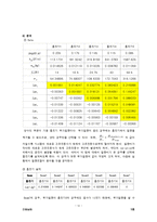 진동실험 레포트-12