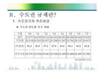 [수도권규제] 수도권과 비수도권의 규제완화 찬반론-7